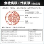 法人実印書体説明｜HANKOMANS